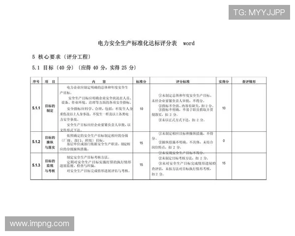 工地安全生产检查评分标准